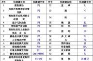 園林設計師必知：CAD繪圖順口溜