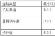 車(chē)道景觀設(shè)計(jì)常用尺寸