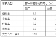 停車(chē)場(chǎng)景觀設(shè)計(jì)常用尺寸