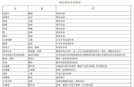 相生相克的植物有哪些？